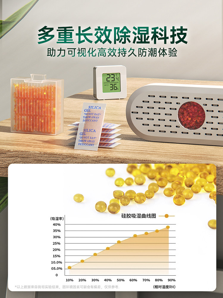 Camera Moisture-Proof Box Special Storage Lens Desiccant Suitable for Fujifilm and Sony Dslr and Mirrorless Cameras Protective Box Electronic Moisture-Absorbing Card Photography Equipment Constant Humidity Cabinet Sealed Dustproof Dehumidification Accessories