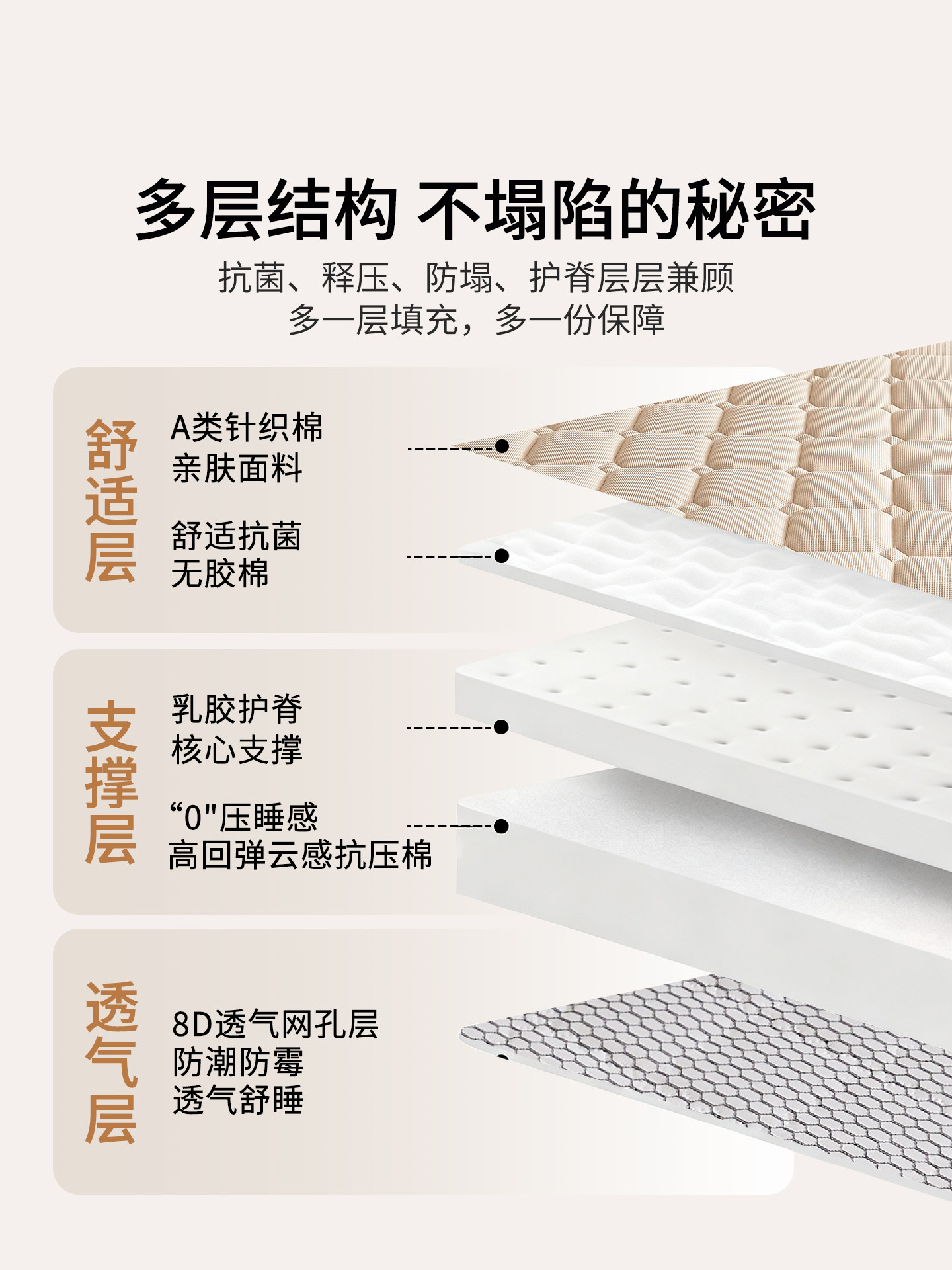 Lalpina Latex Memory Foam Mattress Soft Cushion for Home Bedroom Student Dormitory Single Rental Special Mattress