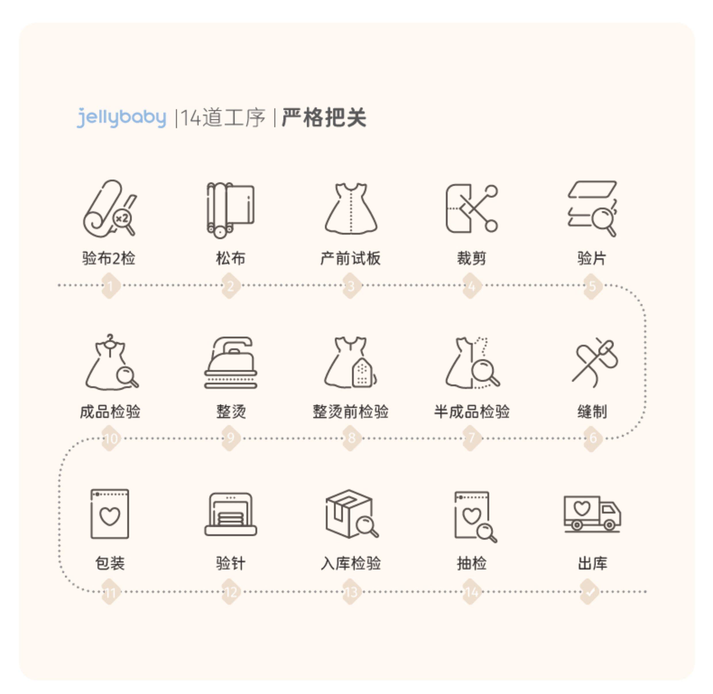 Детская куртка Жан [纯棉抗菌]女童牛仔外套2026新款宝宝春季甜美小童春装儿童上衣女 JELLYBABY