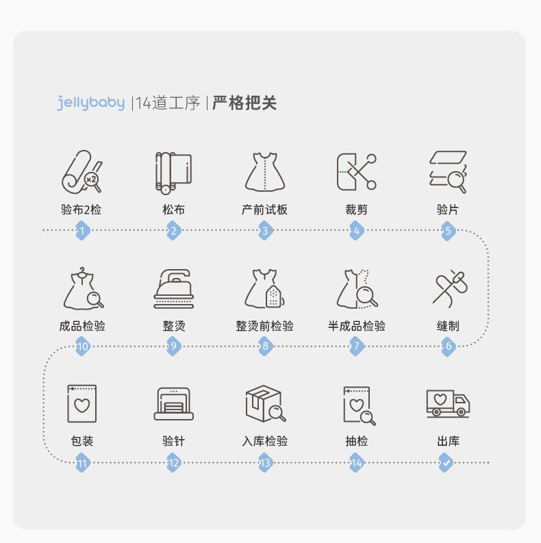 【清仓29.9元任选】jellybaby杰里贝比童装0-8岁夏季男女童夏装款 — 99