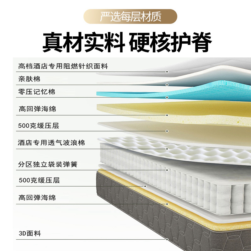 Sealy美国丝涟五星级酒店级床垫：压缩卷包记忆棉，极致睡眠体验的秘密武器！