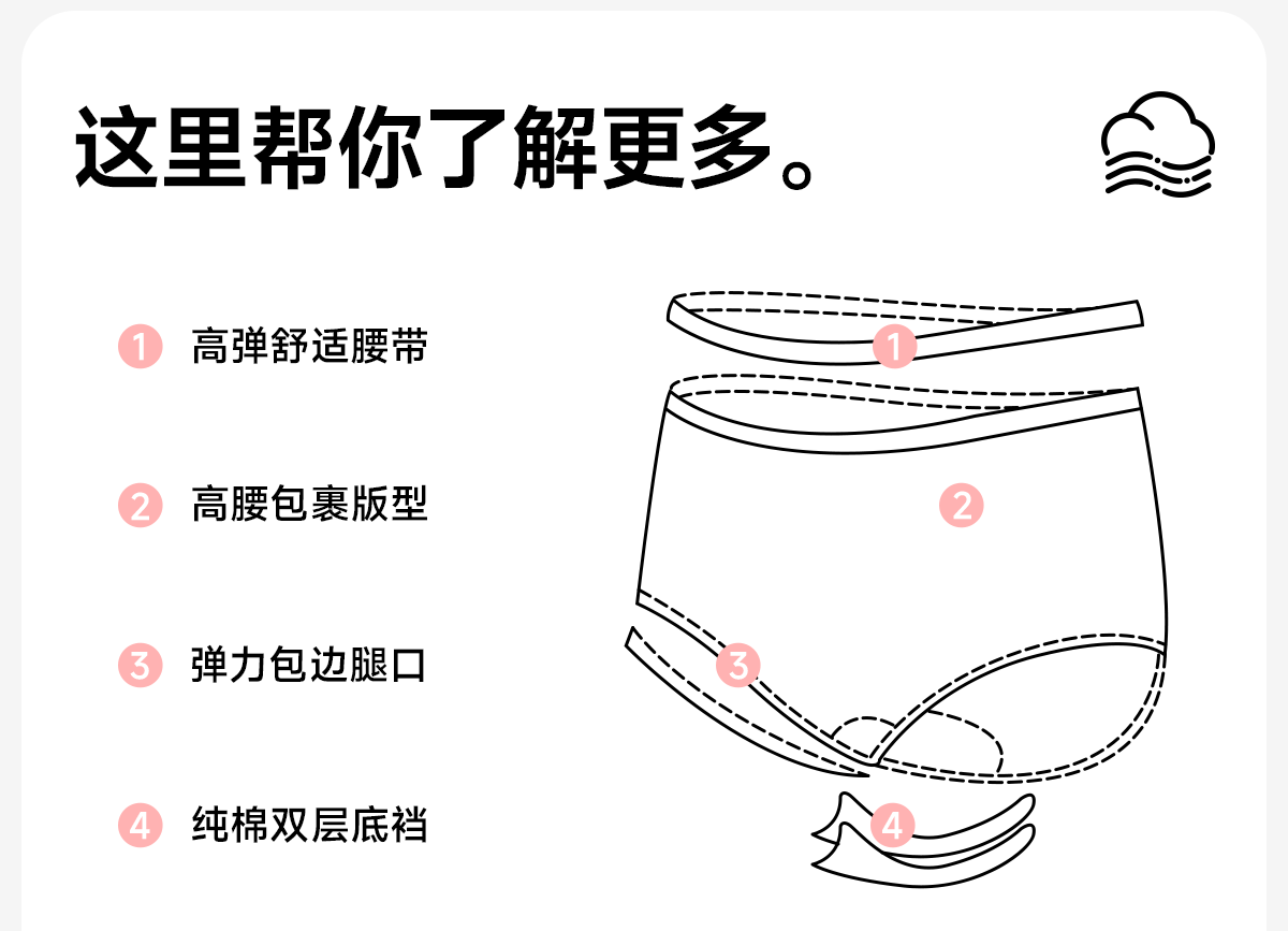 高腰一次性内裤女士纯棉裆无菌独立包装旅行款大码200斤日抛短裤 — 29
