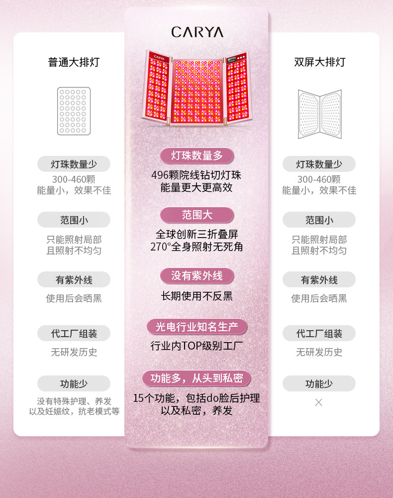 CARYA科光研粉色大排灯三折叠全身美白光疗光子嫩肤家用美容仪 CARYA科光研粉色大排灯三折叠全身美白光疗光子嫩肤家用美容仪