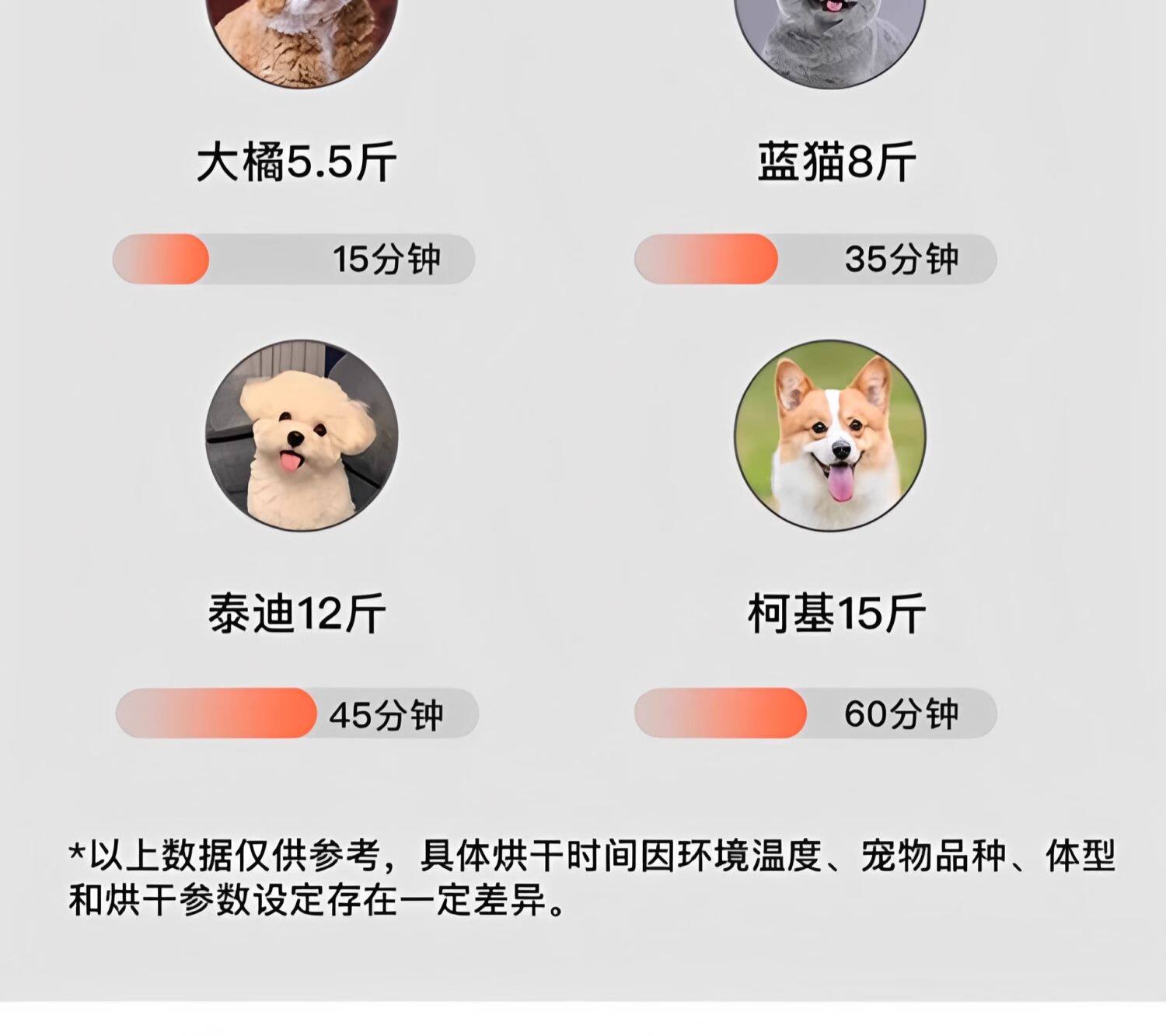 ПЭТ сушильный элемент 霍曼宠物智能烘干 干机猫咪全自动狗烘干 干箱静音猫吹洗澡神器 Homerun