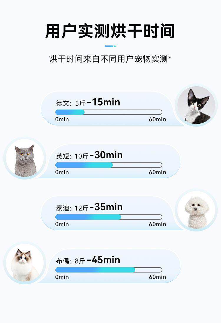 ПЭТ сушильный элемент 喵博士宠物烘干箱max 猫咪烘干机吹风机专用家用洗澡自动吹水狗狗