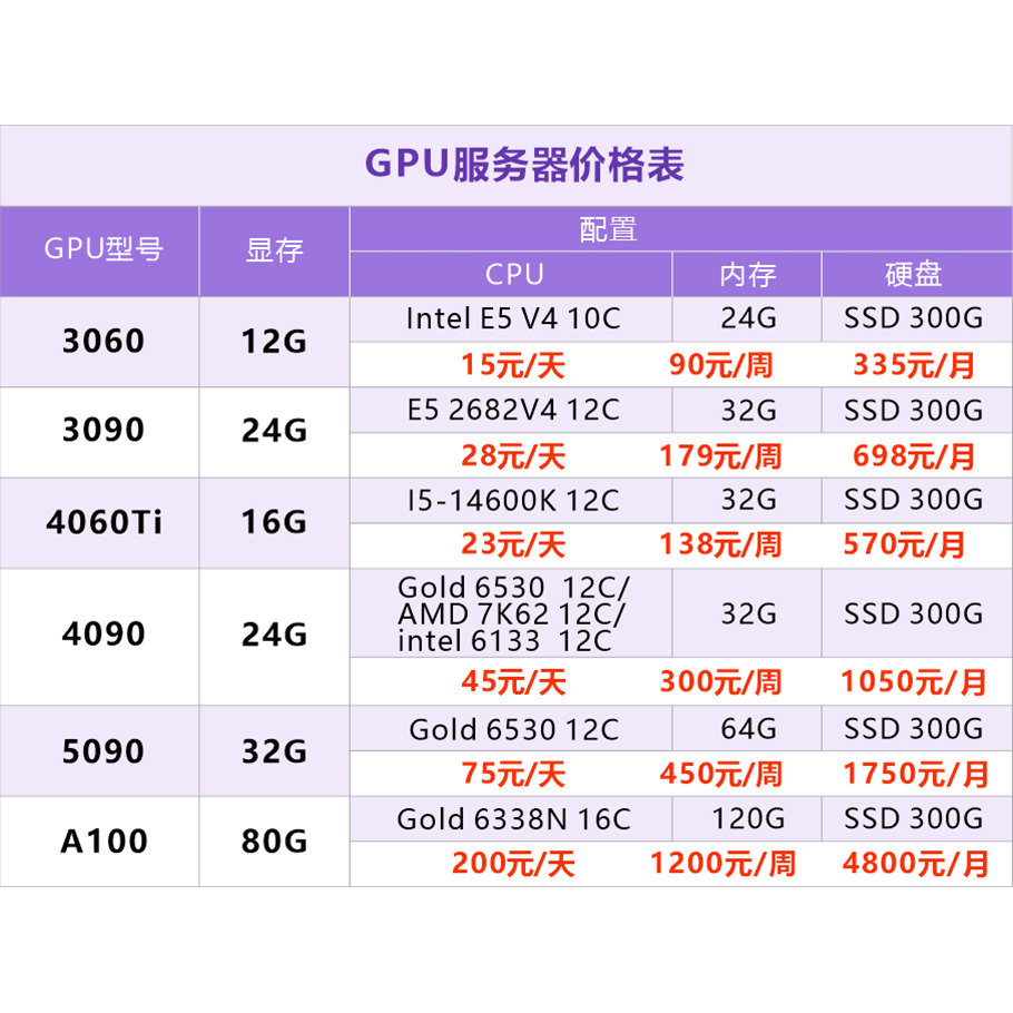 GPU显存不够用？AI绘画卡顿崩溃，这3个秘密你必须知道！_显存_淘宝数码网