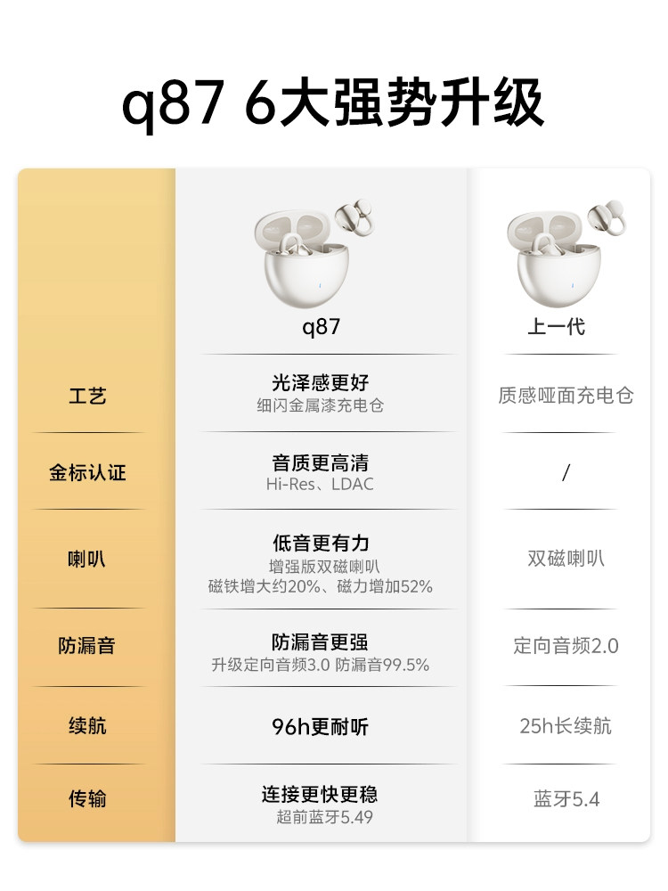 Bluetooth Earphones, Clip-On Wireless Air Conduction, Non-In-Ear, for Sports and Running, 2026 New Model, Compatible with Apple and Vivo