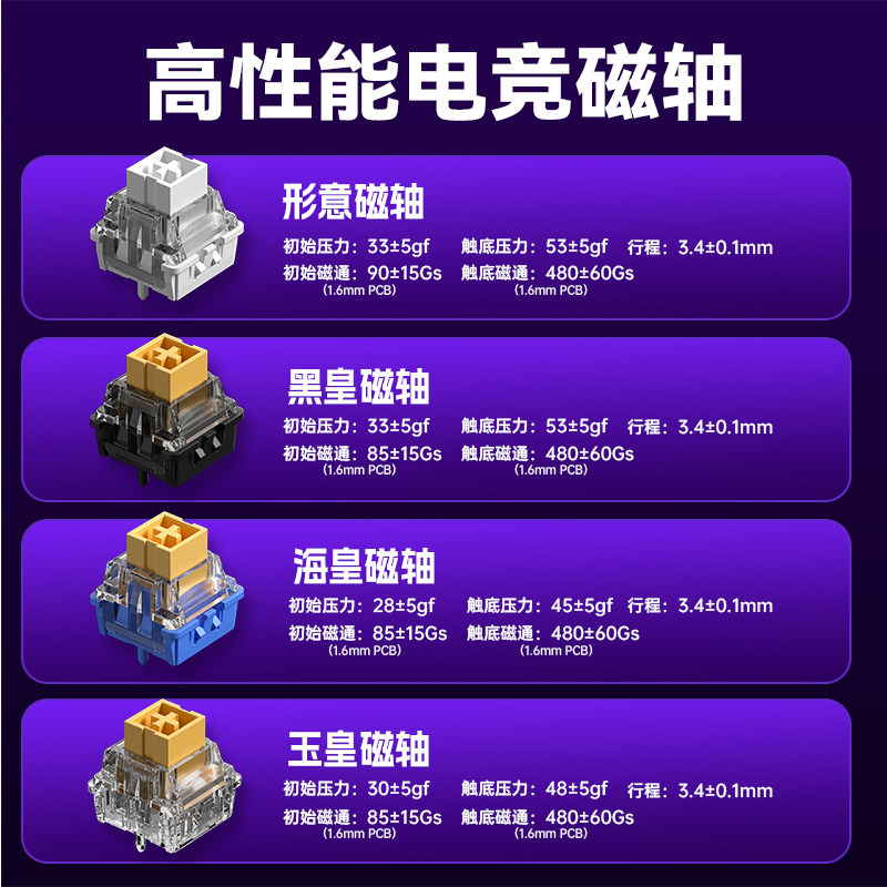 Wolf Spider Hero68He Magnetic Axis Keyboard for Gaming, Fps, Universal Wired Rt0.01 High-Performance Light Box Emergency Stop