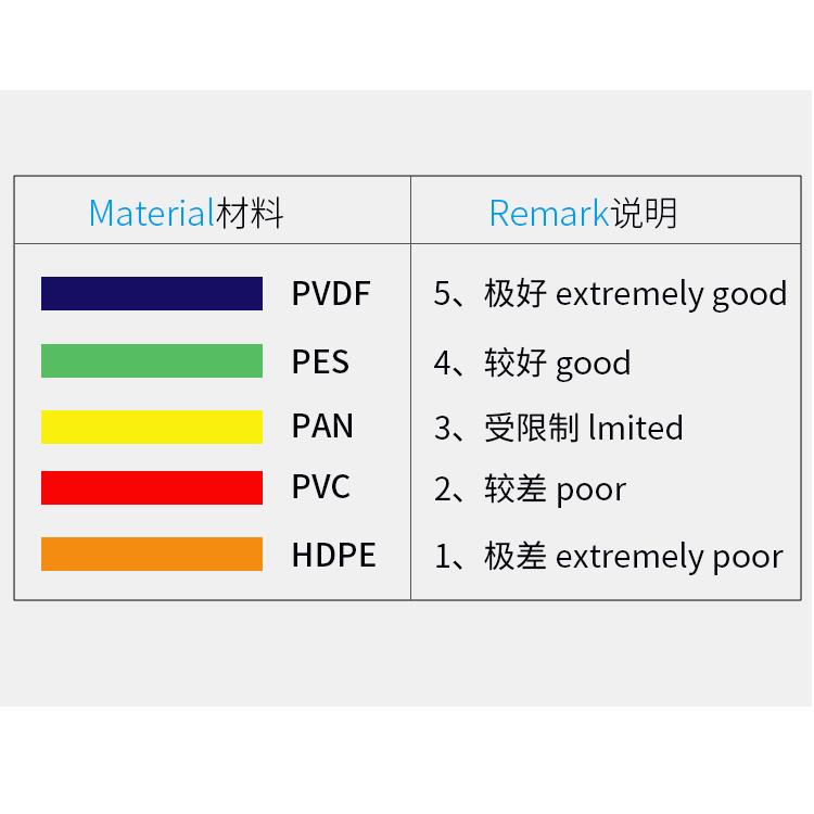 水神优选 | SONZE超滤净水器，大流量管道中央净水机，让你的水质纯净如初！💧✨