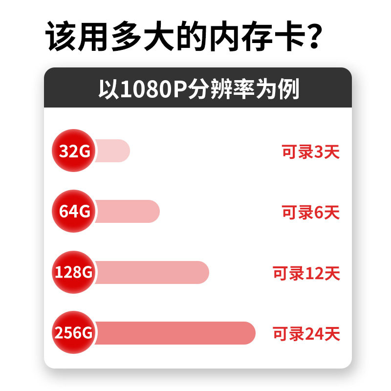 Suitable for Xiaomi Surveillance Camera Sd Card Memory Dedicated Card 128g Storage Card Internal Storage Photography Loop Universal