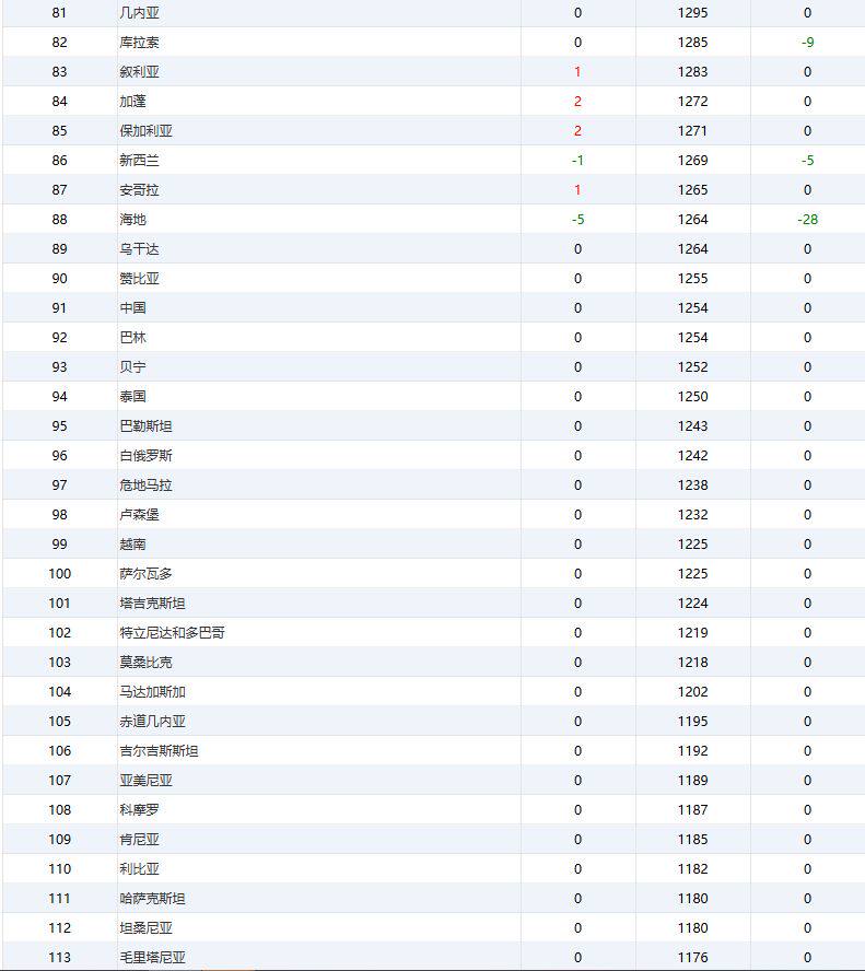 【有奖竞猜】阿法重演还是黑马逆袭?16强你更期待谁?