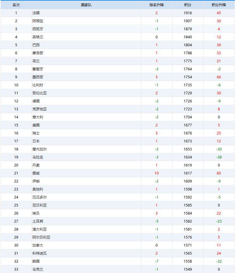 【有奖竞猜】阿法重演还是黑马逆袭?16强你更期待谁?