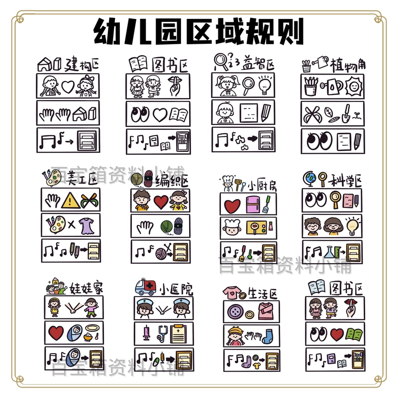 Kindergarten 12-Area Rules Chart Hand-Drawn Environmental Creation Printable Chart Area Signs Activity Area Corner Rules Materials Kindergarten 12-Area Rules Chart Hand-Drawn Environmental Creation Printable Chart Area Signs Activity Area Corner Rules Materials