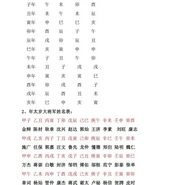 [Premium Recommendation]Eight Characters for Harmonizing the Universe by Gaode Chen Collector's Edition 16-Volume Large Print High-Definition Comic Collection