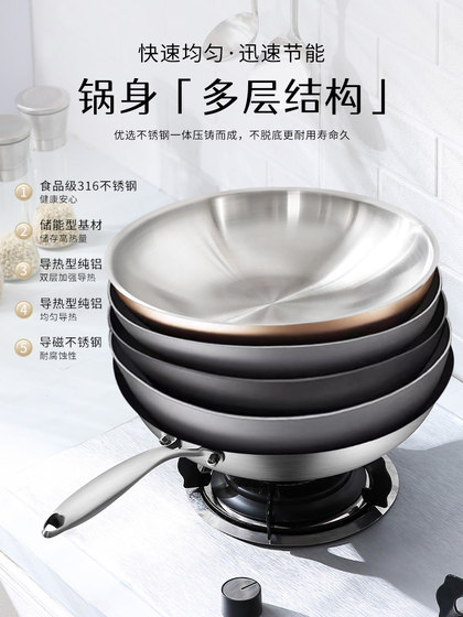 316 Stainless Steel Wok, Food-Grade, Thickened, Uncoated, Household Non-Stick Wok for Induction Cooker and Gas Stove, Flat-Bottomed Cooking Pot