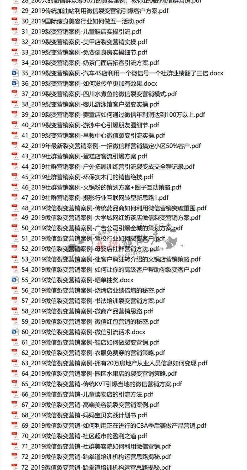 社群运营管理全套方案成品模板素材社群营销裂变规划步骤裂变增长
