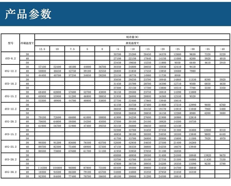 全新四缸15匹低温冷库压缩机 15P半封闭制冷机4VD-15.2 厂家直发(pic9)
