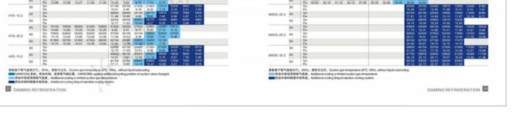 冷库制冷机组全套设备半封闭大明活塞式压缩机小型保鲜冷藏冻库5p(图8)