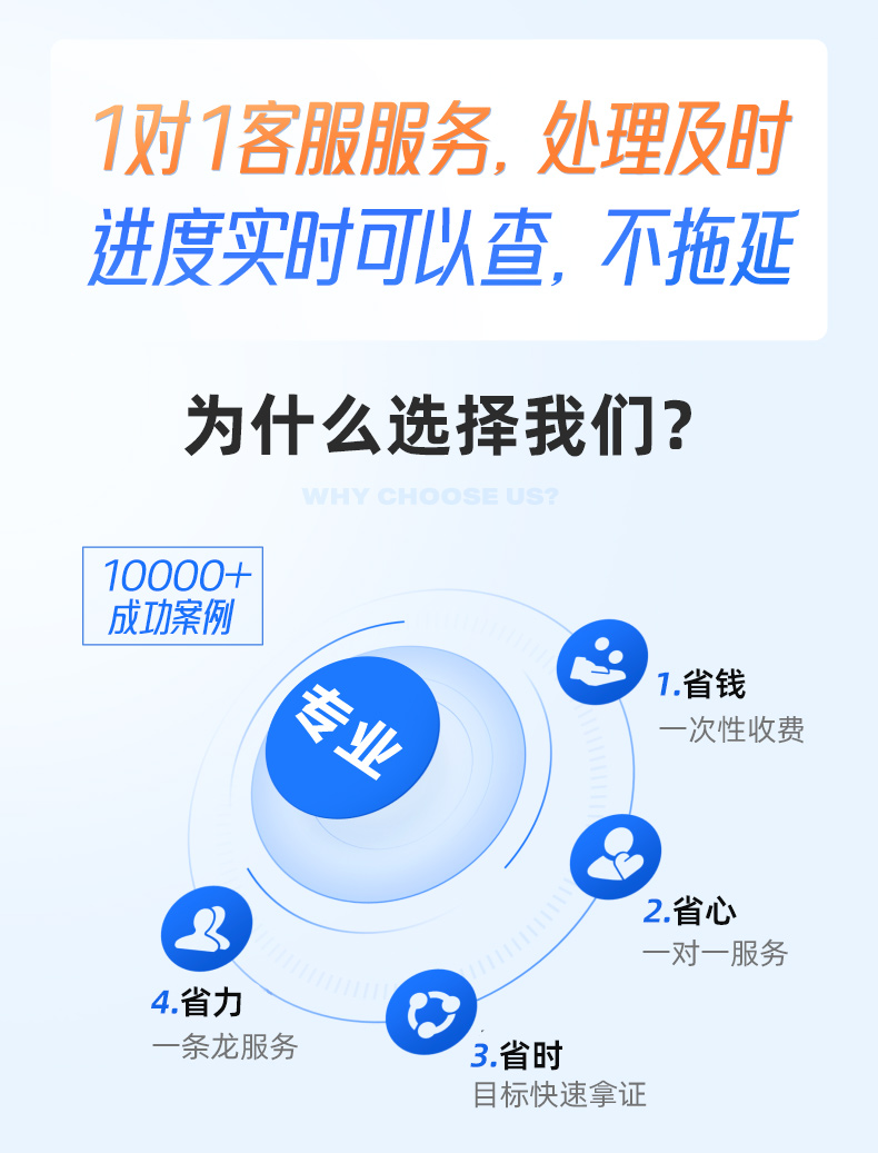 图片[3]-计算机软件著作权办理下单入口-安徽复艺知识产权代理有限公司