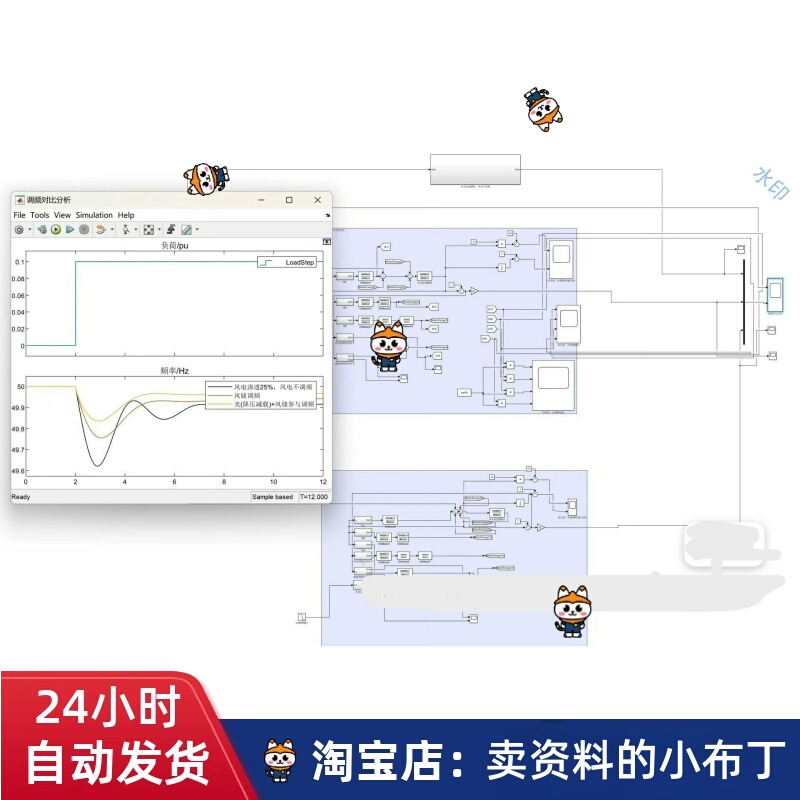 Simulink,风光火储, One-Time Frequency Regulation, Wind Turbine Virtual Inertia Energy Storage, Photovoltaic Inverter Droop, Load Reduction, Etc Simulink,风光火储, One-Time Frequency Regulation, Wind Turbine Virtual Inertia Energy Storage, Photovoltaic Inverter Droop, Load Reduction, Etc