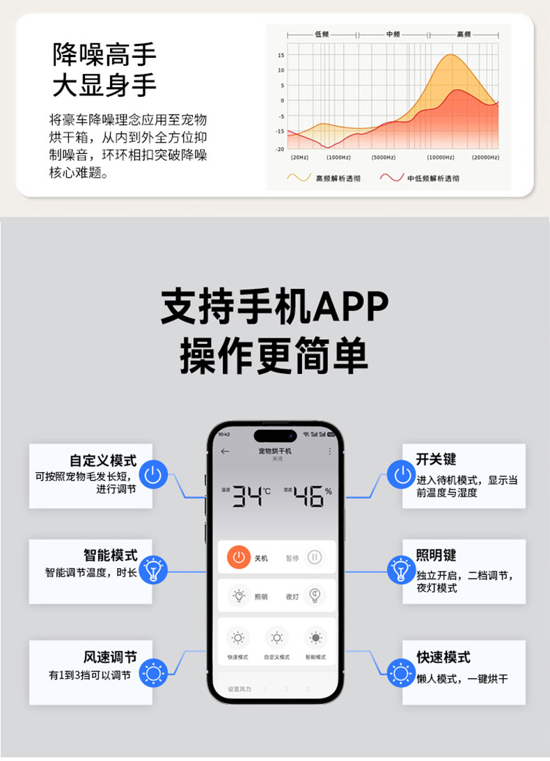 ПЭТ сушильный элемент 奥喵宠物智能烘干 干箱猫咪自动吹干 干机家用吹毛狗狗烘干 干吹风洗澡神器