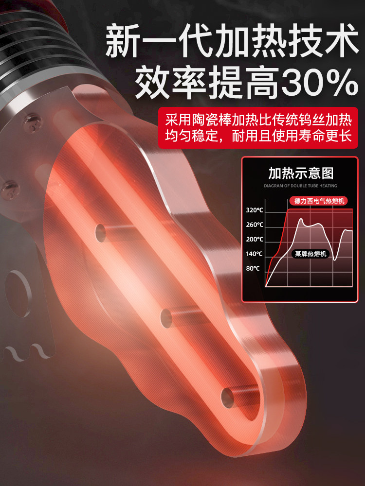 Delixi Electric Hot Melt Machine for Ppr Water Pipes, New Anti-Clogging Mold Head Fusion Machine