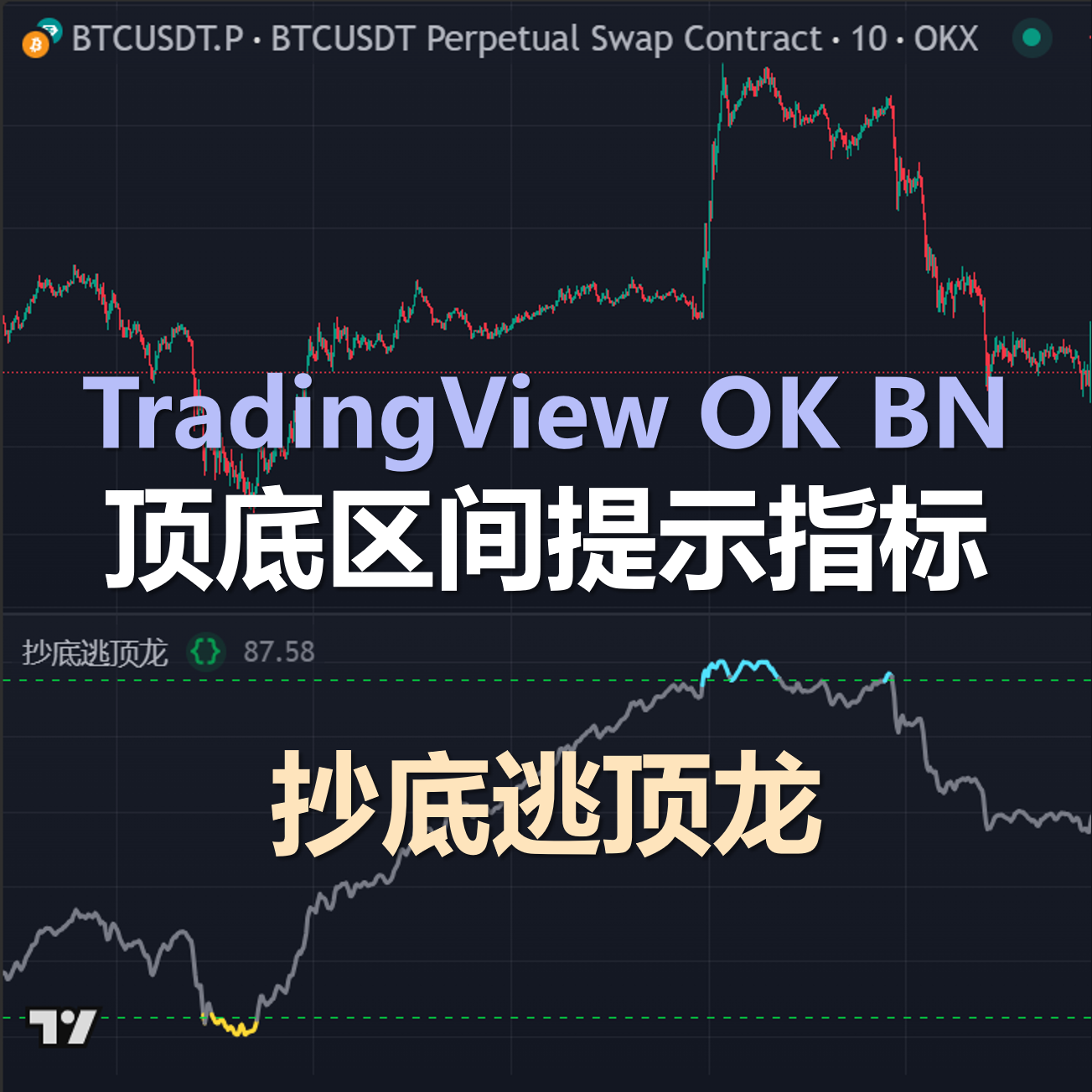 AI量化指標策略支撐壓力線支撐壓力加密黃金股票tradingview指標