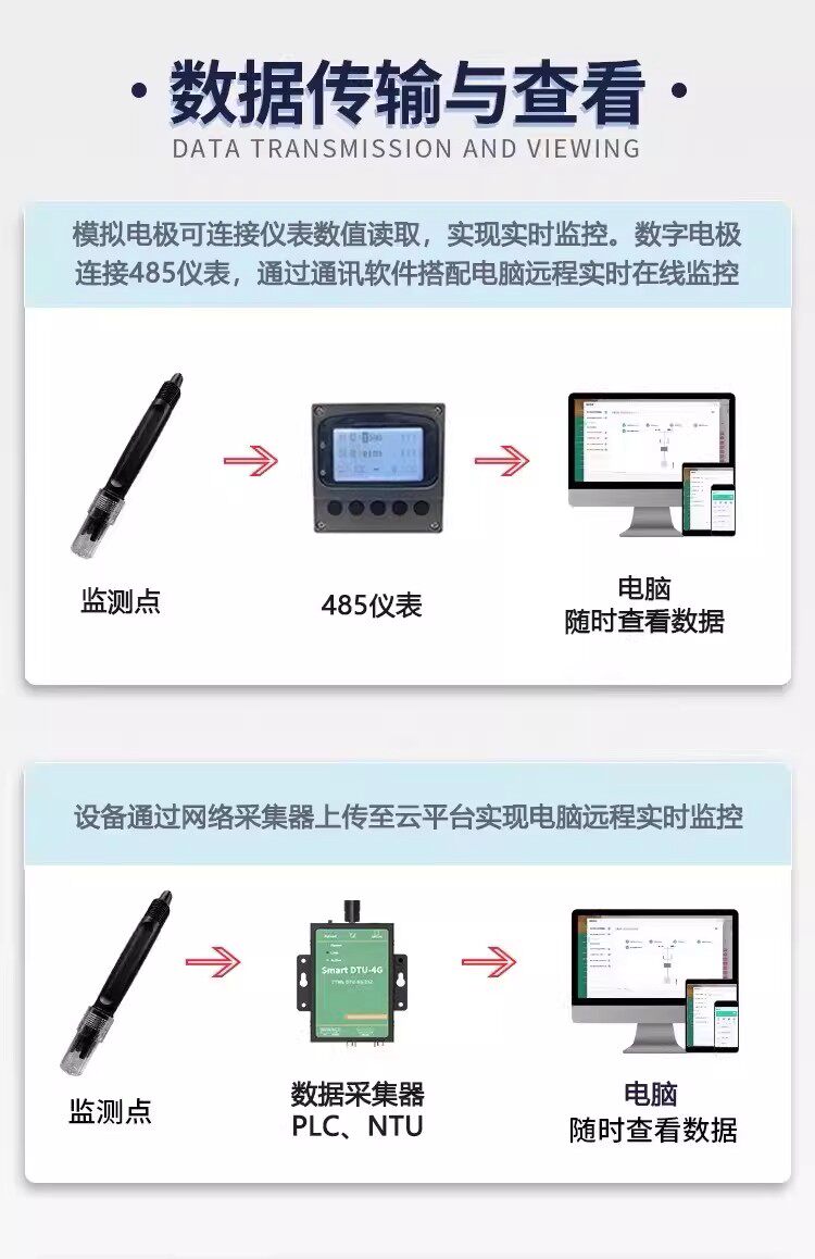 Анализатор качества воды 水质在线氨气敏传感器nh34氨氮电极总氮测量分析仪化肥尿素探头
