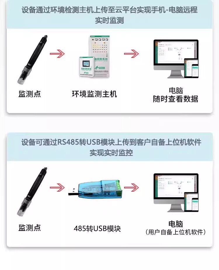 Анализатор качества воды 水质在线氨气敏传感器nh34氨氮电极总氮测量分析仪化肥尿素探头