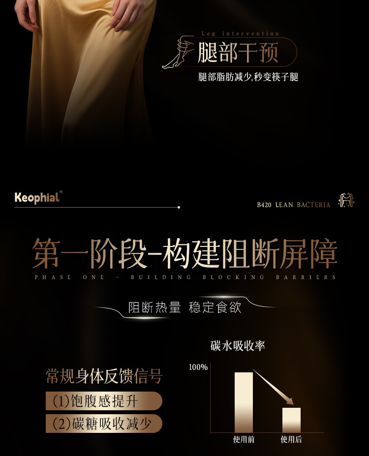 【中國直郵】 KEOPHIAL B420益生菌減肥排油燃脂瘦全身肚子大肚腩減小腹提升代謝20粒 一盒裝
