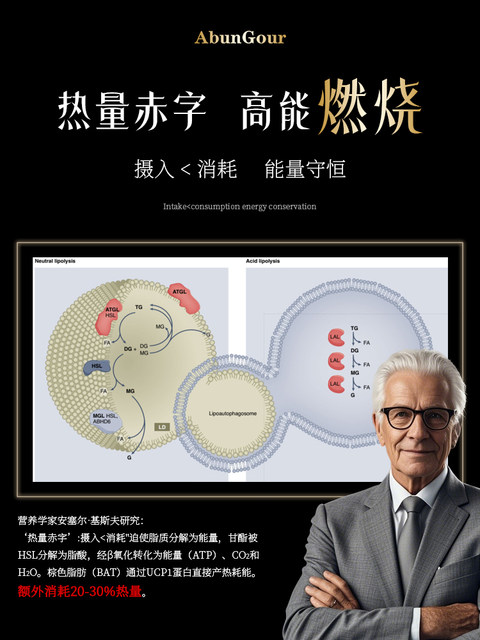 Abungour Body Control Capsule Diglyceride Burns and Reduces Oil and Slim Fat