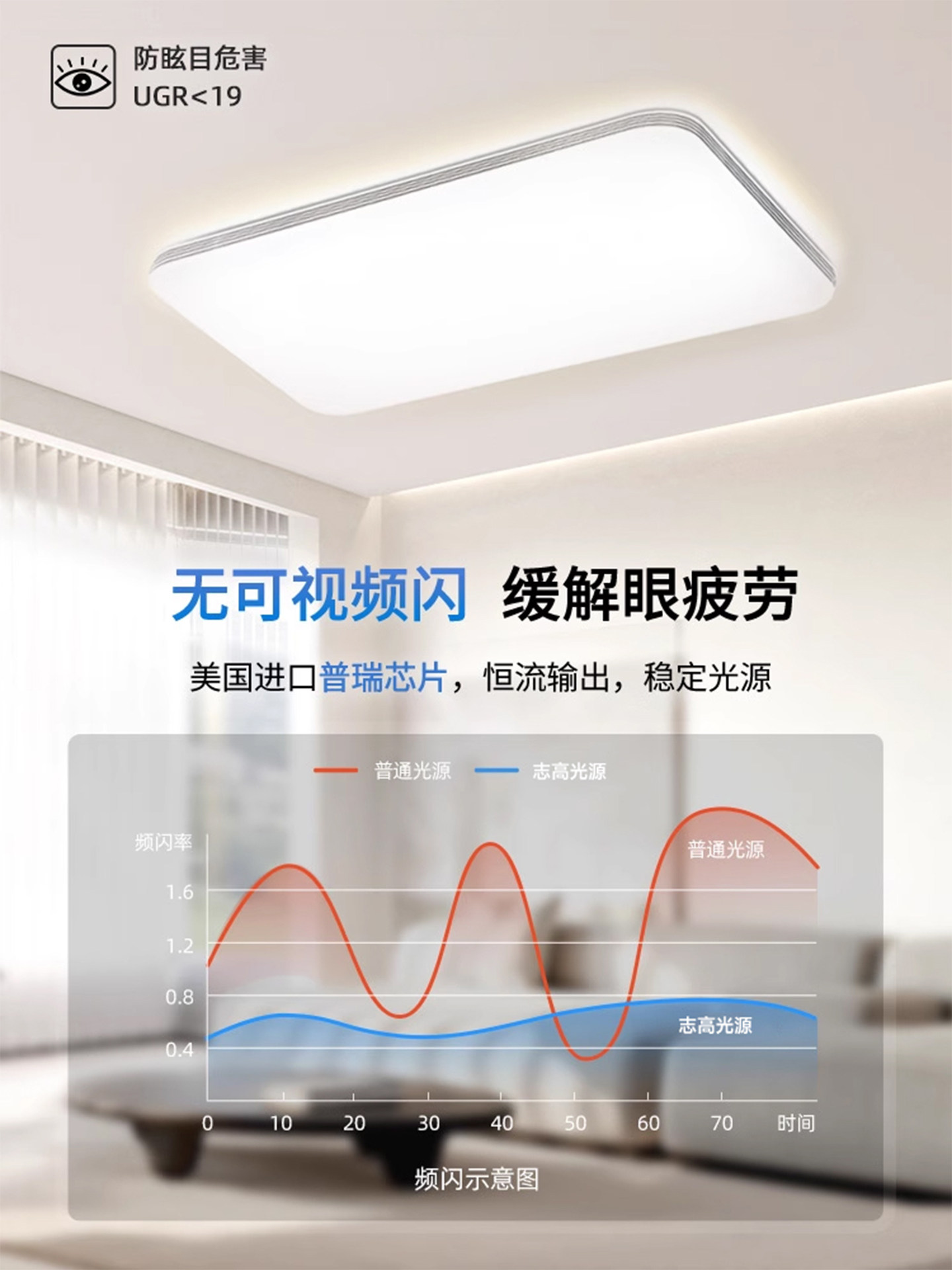 Changhong Full Spectrum Bedroom Lamp Modern Simple Led Ceiling Lamp 2025 New Room Lighting Fixtures