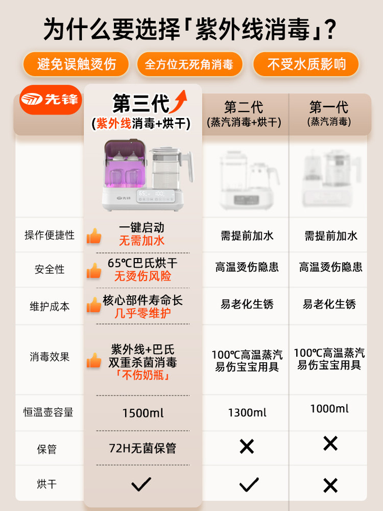 Pioneer Constant Temperature Kettle and Bottle Sterilizer Two-In-One Machine, Baby-Specific Milk Warmer, Drying and Sterilizing Cabinet