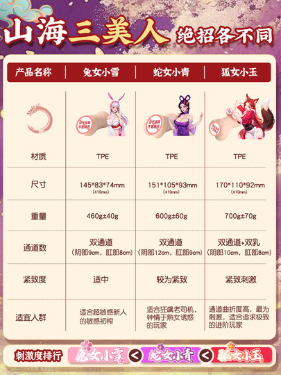 Flugzeugbecher-Männerprodukte, echte Vagina, geformte Membran-Masturbationsgerät, jungfräuliche Sexprodukte für Erwachsene, können zum Spaß eingeführt werden