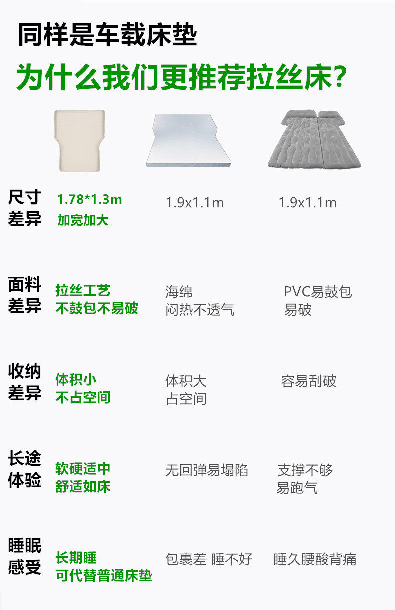 26 models of Geely Xingyue L car inflatable mattress, rear seat bed, trunk sleeping pad, car sleeping accessory
