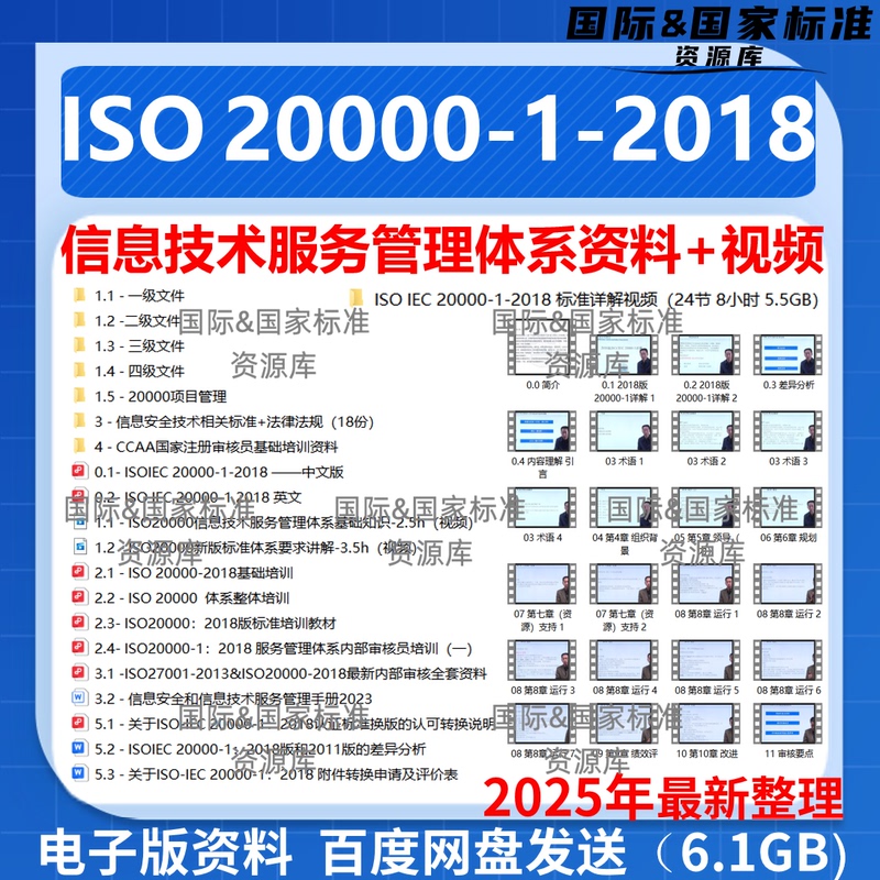 Iso20000-1-2018 Information Technology Service Management System Manual, Procedures, Documents, Forms, High-Definition Video