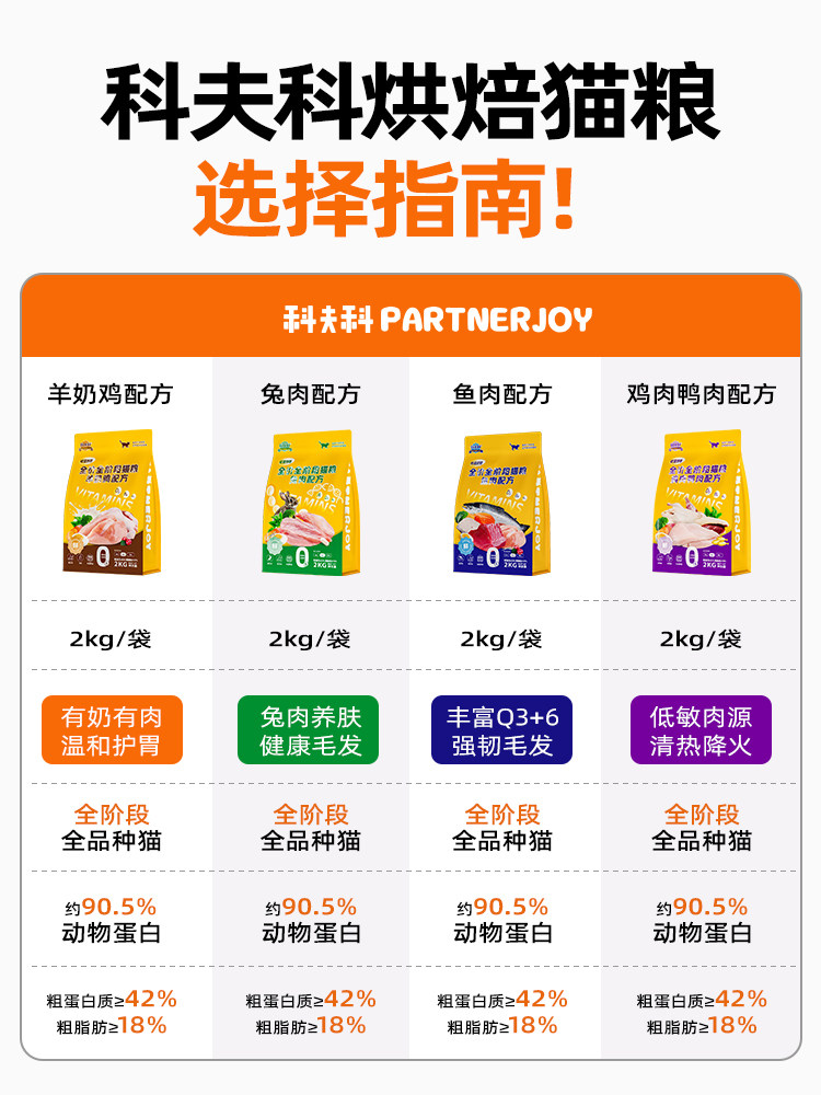 [Breaking News]Kovko Low-Temperature Slow-Dried Complete Cat Food with High Fresh Meat and Poultry, Grain-Free, Probiotics for Kittens and Adult Cats