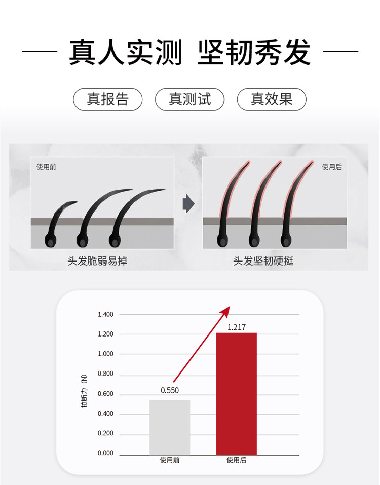 日本 Pharma21 順滑盈潤洗髮精 亮澤順滑撫平毛躁【胖東來爆款】 600ml