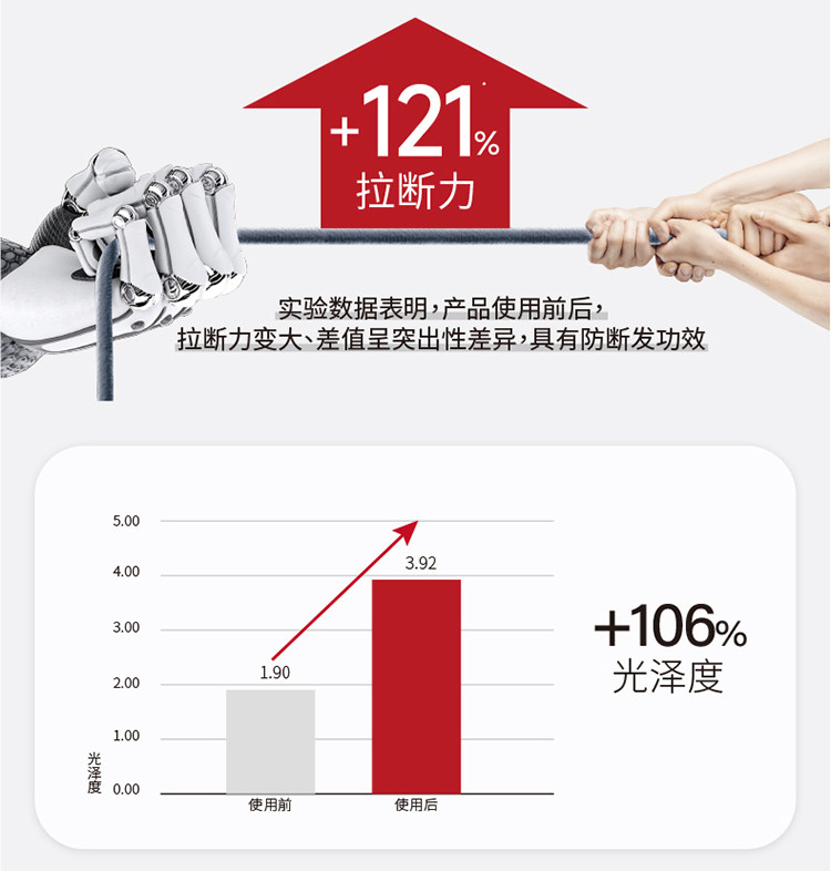 日本 Pharma21 順滑盈潤洗髮精 亮澤順滑撫平毛躁【胖東來爆款】 600ml