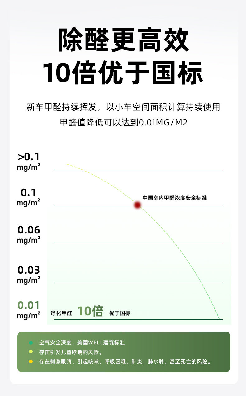 Ароматическое саше 除甲醛新车除异味高碘值活性炭竹炭汽车专用活性锰净化车载碳包