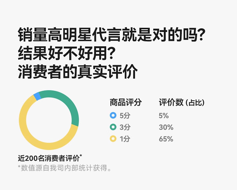 Ароматическое саше 除甲醛新车除异味高碘值活性炭竹炭汽车专用活性锰净化车载碳包
