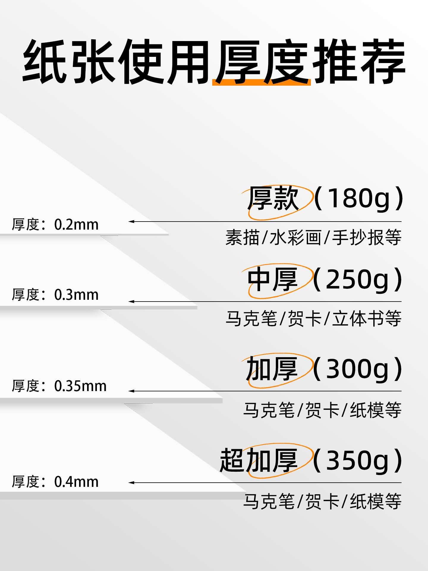 Meixing A3 Dutch White Cardboard for Art, A4 Drawing and Craft Thick White Cardboard, 4K White Cardboard for Drawing, Marker Drawing, 8K Handwritten Newspaper Drawing Paper, 180g 4/8 Open Drawing White Cardboard