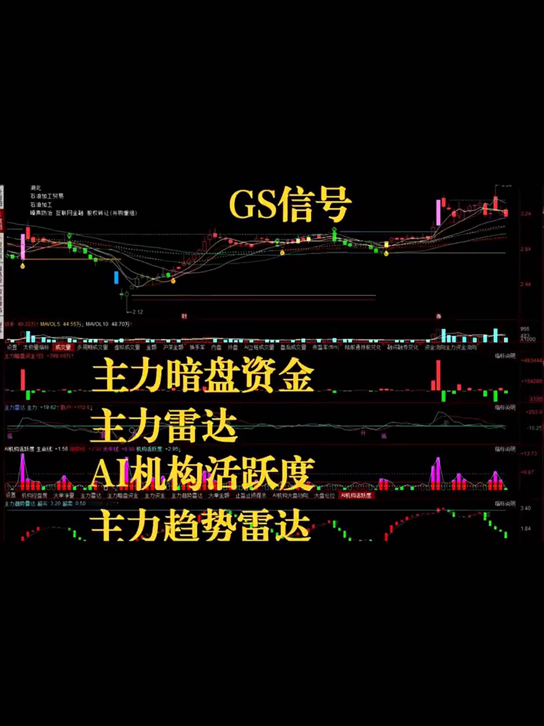 同花金融大师决策股票软件GS主力暗盘资金金银手指AI机构活跃度_STEAM_淘宝游戏网