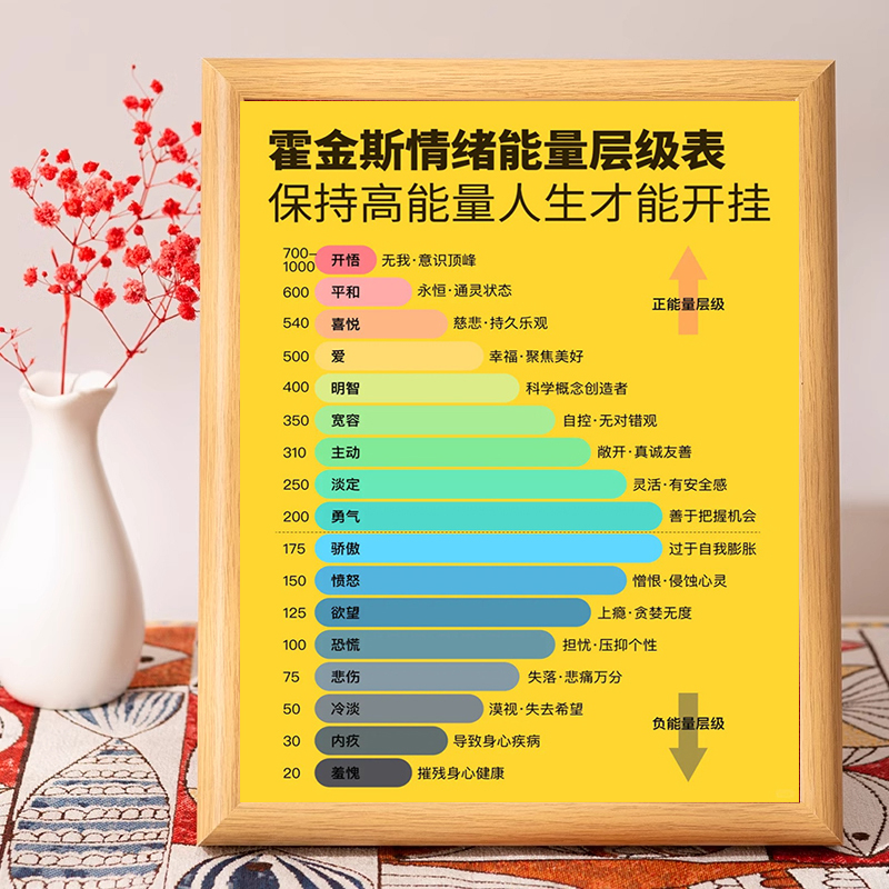 Hawkins Energy Level Chart Frame, Positive and Negative Energy Level Picture Frame, Desktop Ornament, Gift for Friends