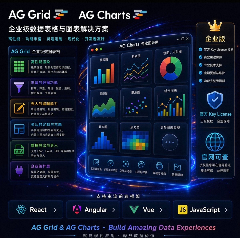 Ag Charts and Ag Grid Enterprise Version Keys