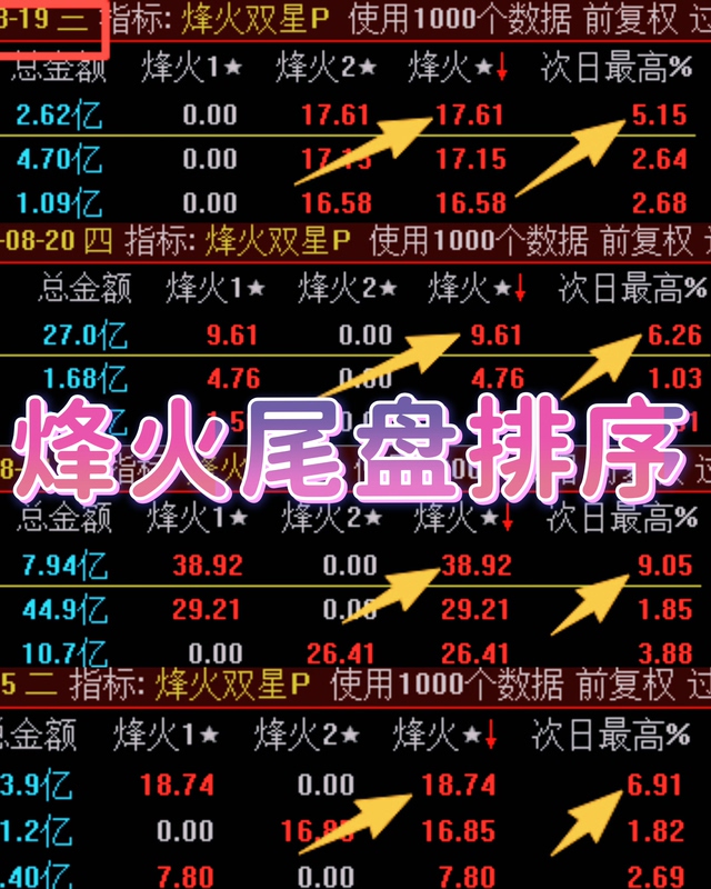 Tongdaxing [Fenghuo After-Market Ranking] Buy Today Sell Tomorrow Ultra-Short-Term Strategy T+1 Overnight Holding Method Mobile Phone and Computer