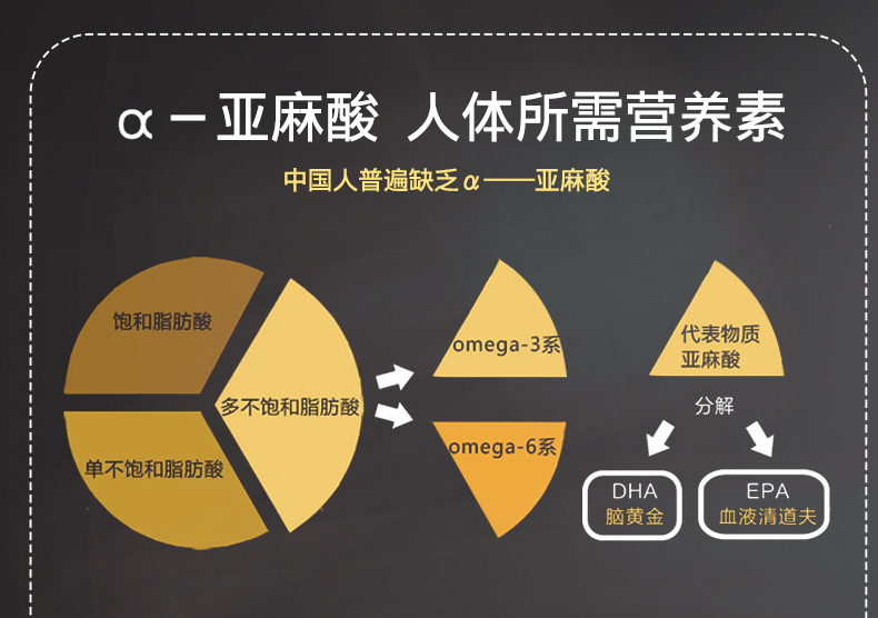 【牧人世家】一级压榨亚麻籽油500ml