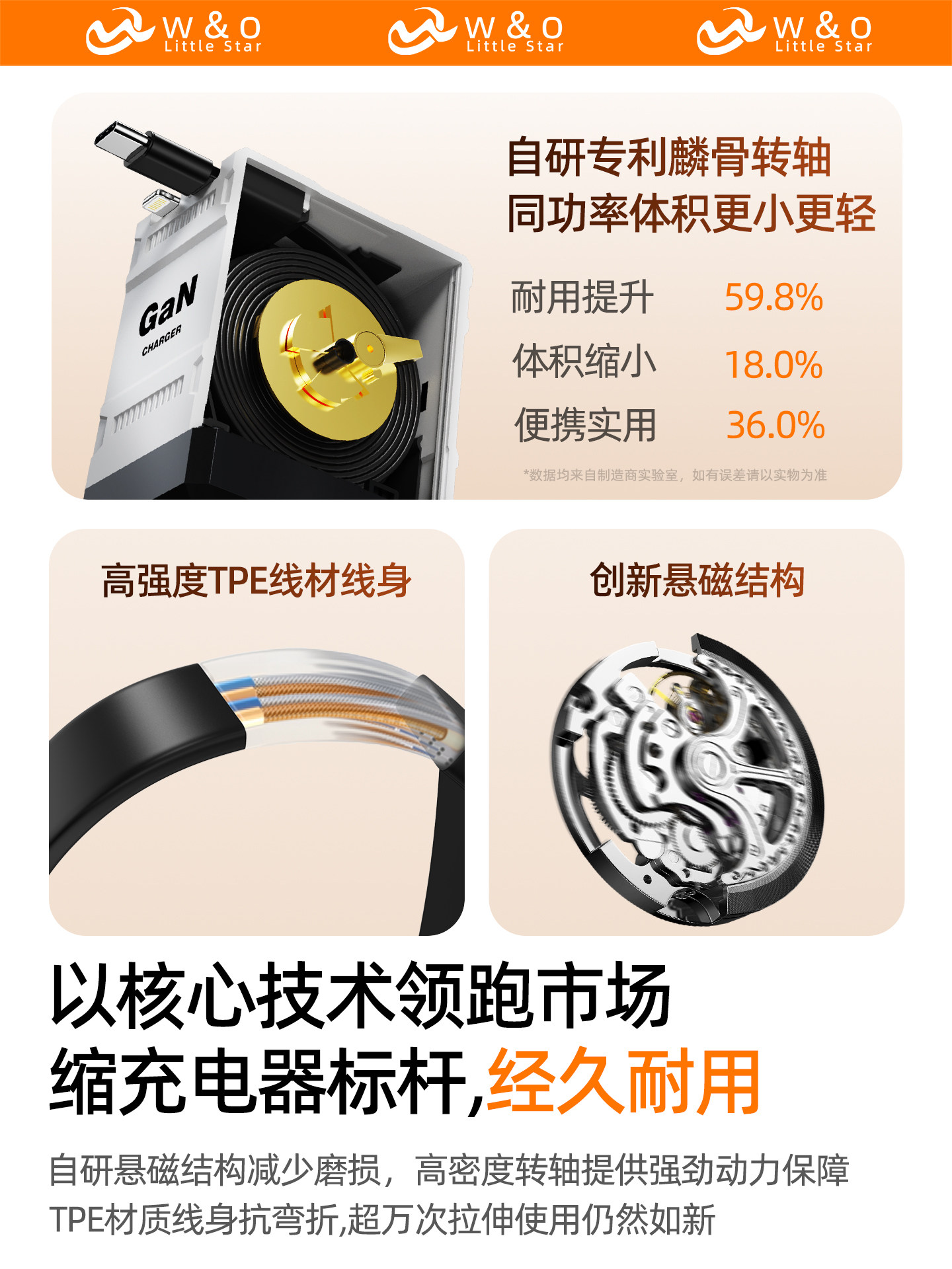 Mecha-Style Gallium Nitride Charger Pd Fast Charging Head Gan Suitable for Huawei Apple 17 iPhone 16 Mobile Phones, Tablets, Laptops, Fast Charging Retractable Cable Integrated Type-C Multi-Port Charging Head