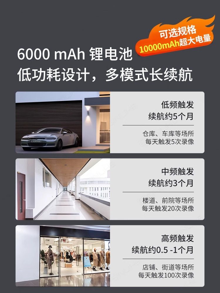 Camera for Home Remote Wireless Monitoring Via Mobile Phone, Wifi, No Power Required, High-Definition, Indoor/Outdoor, Smart Video for Entryway