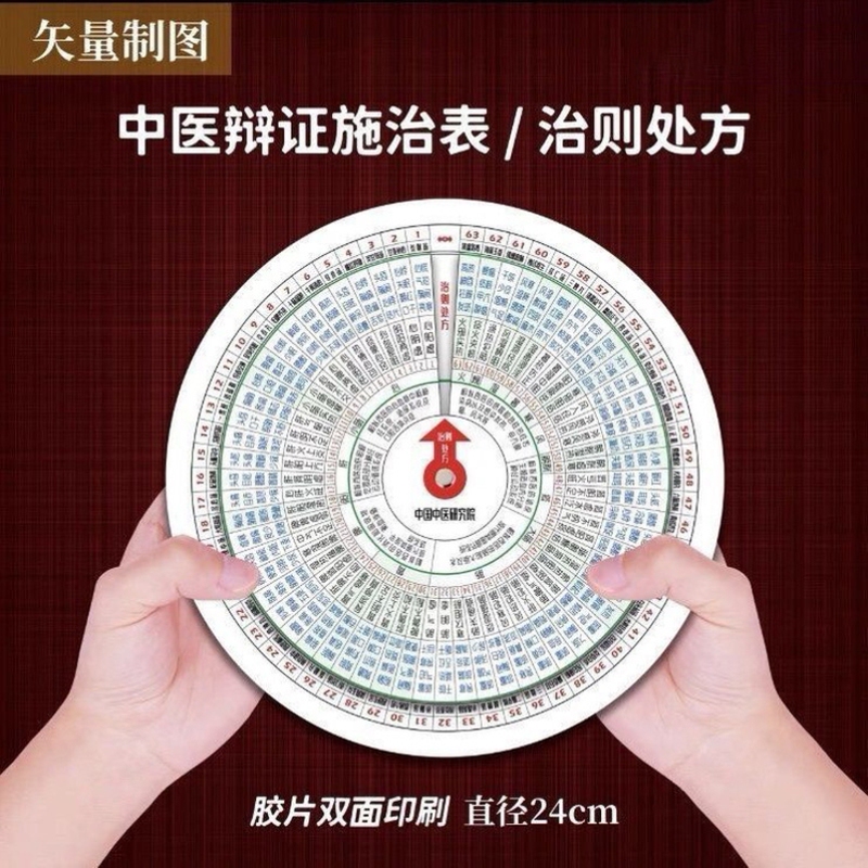 Five Elements and Six Qi Calculation Wheel for Treatment and Diagnosis, Self-Study Rotating Wheel, High-Definition Cards, National Standard Perpetual Calendar Wheel Five Elements and Six Qi Calculation Wheel for Treatment and Diagnosis, Self-Study Rotating Wheel, High-Definition Cards, National Standard Perpetual Calendar Wheel